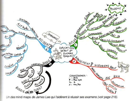 Exemple_mind_map_2